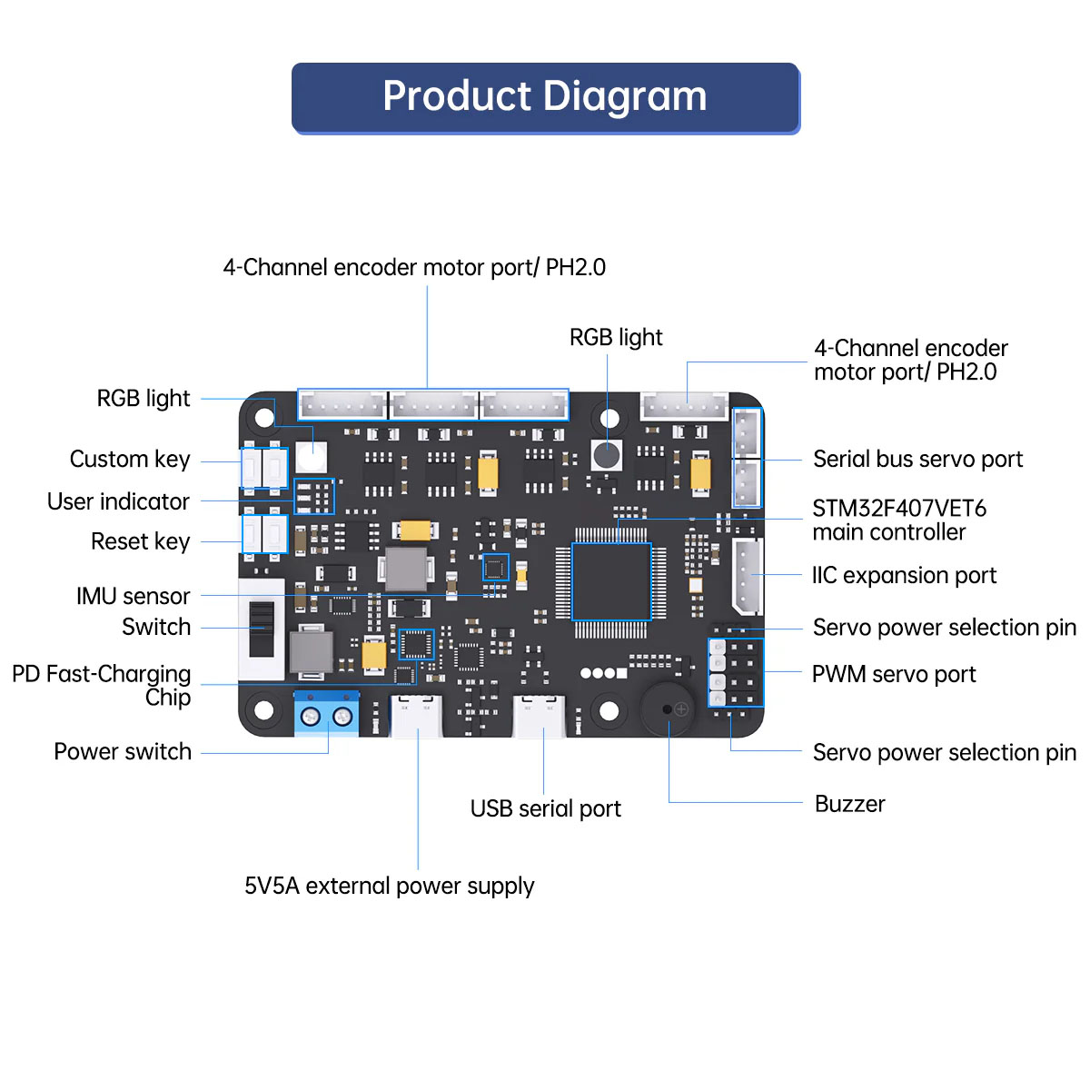 TopElec RRC Lite Controller wi - Pi Power Supply ulasan dan harga